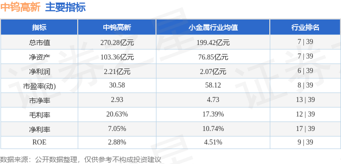 股票行情快报：中钨高新（000657）6月30日主力资金净买入8092.52万元
