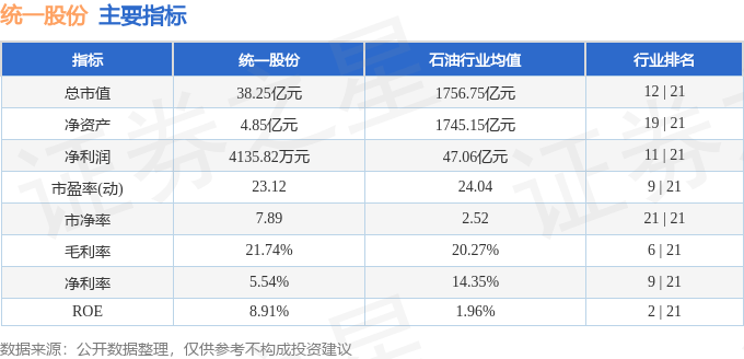 股票行情快报：统一股份（600506）6月25日主力资金净卖出1553.12万元