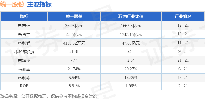 股票行情快报：统一股份（600506）4月30日主力资金净卖出267.70万元