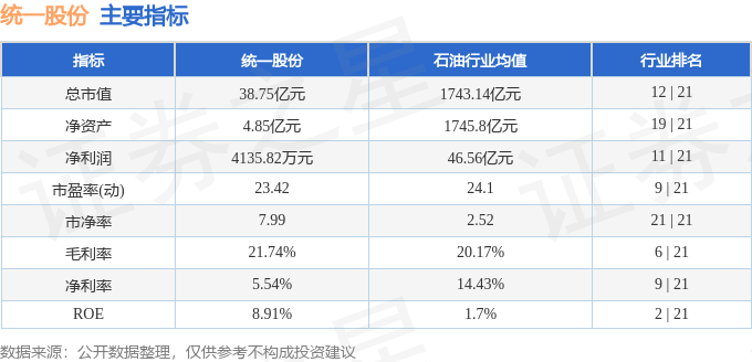 股票行情快报:统一股份(600506)7月8日主力资金净买入324.45万元