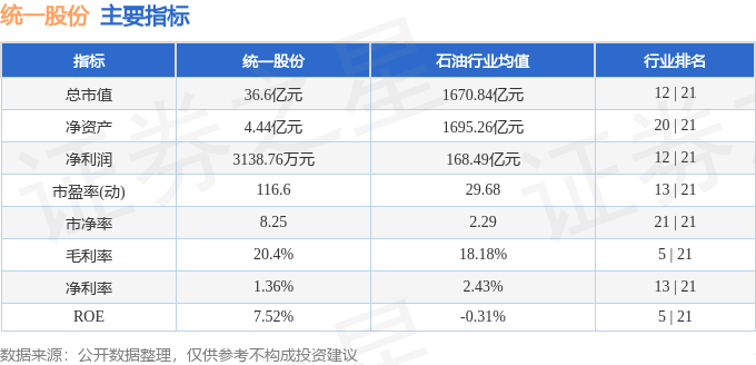股票行情快报：统一股份（600506）4月23日主力资金净卖出198.70万元