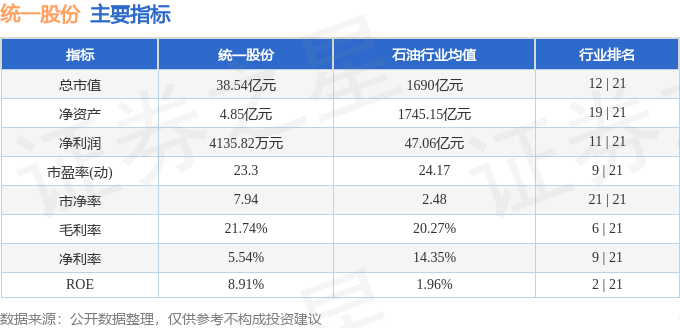 股票行情快报:统一股份(600506)5月20日主力资金净买入569.59万元