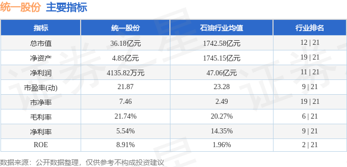 股票行情快报：统一股份（600506）6月6日主力资金净买入94.16万元