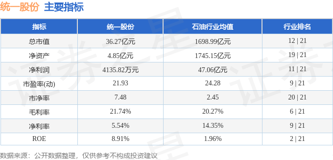 股票行情快报：统一股份（600506）5月26日主力资金净卖出861.64万元