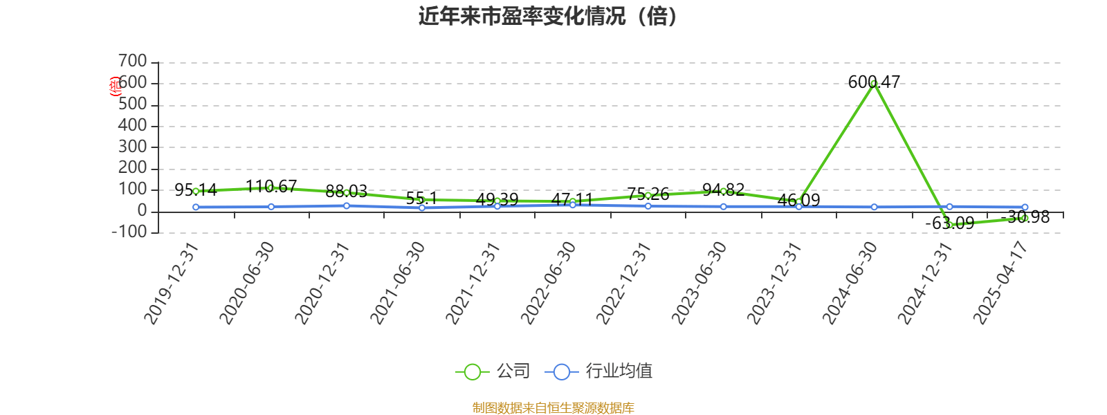 温州宏丰：2024年亏损7367.39万元