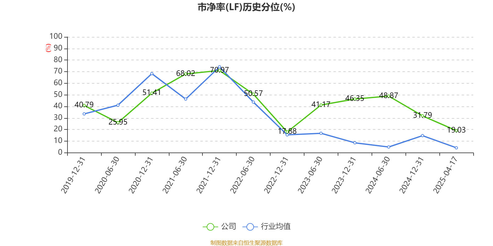温州宏丰：2024年亏损7367.39万元