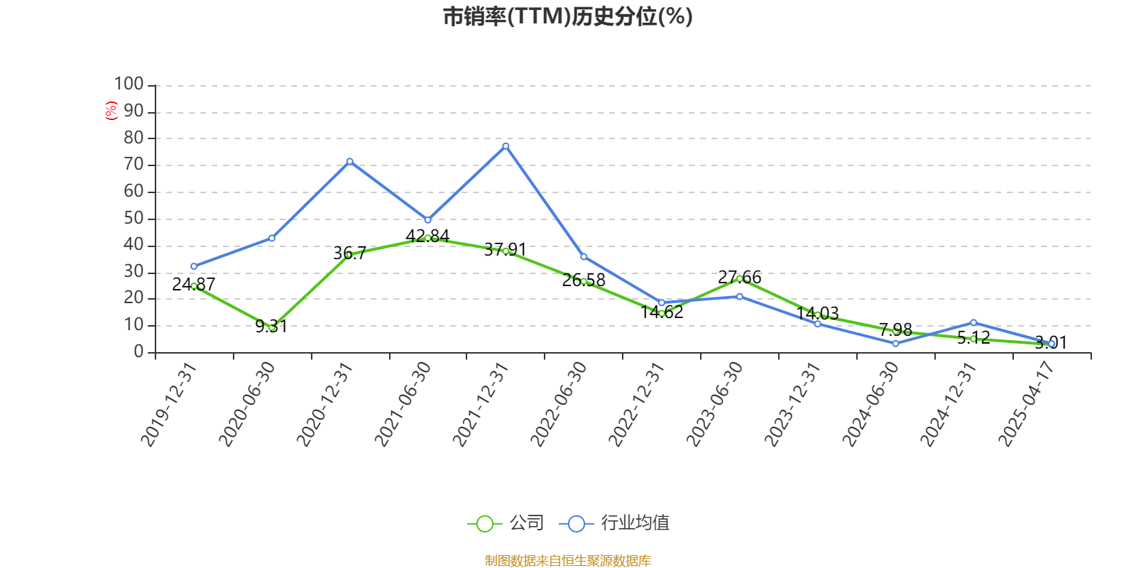 温州宏丰：2024年亏损7367.39万元