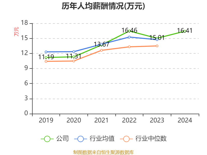 温州宏丰：2024年亏损7367.39万元