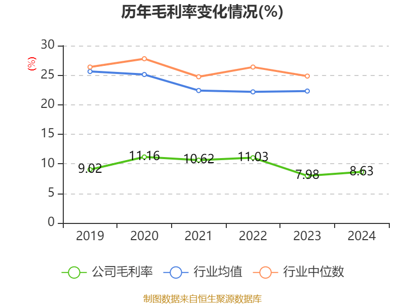 温州宏丰：2024年亏损7367.39万元