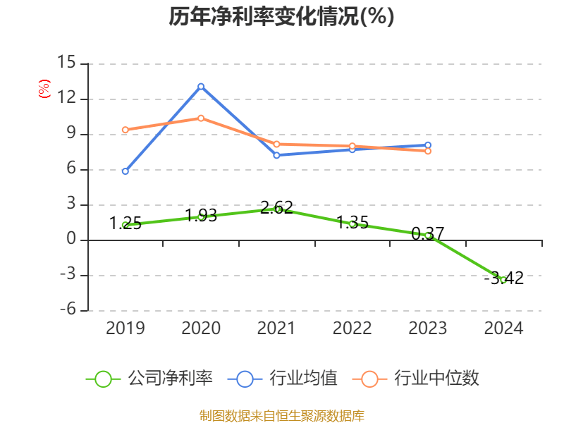 温州宏丰：2024年亏损7367.39万元