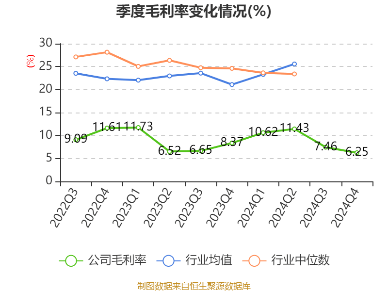 温州宏丰：2024年亏损7367.39万元