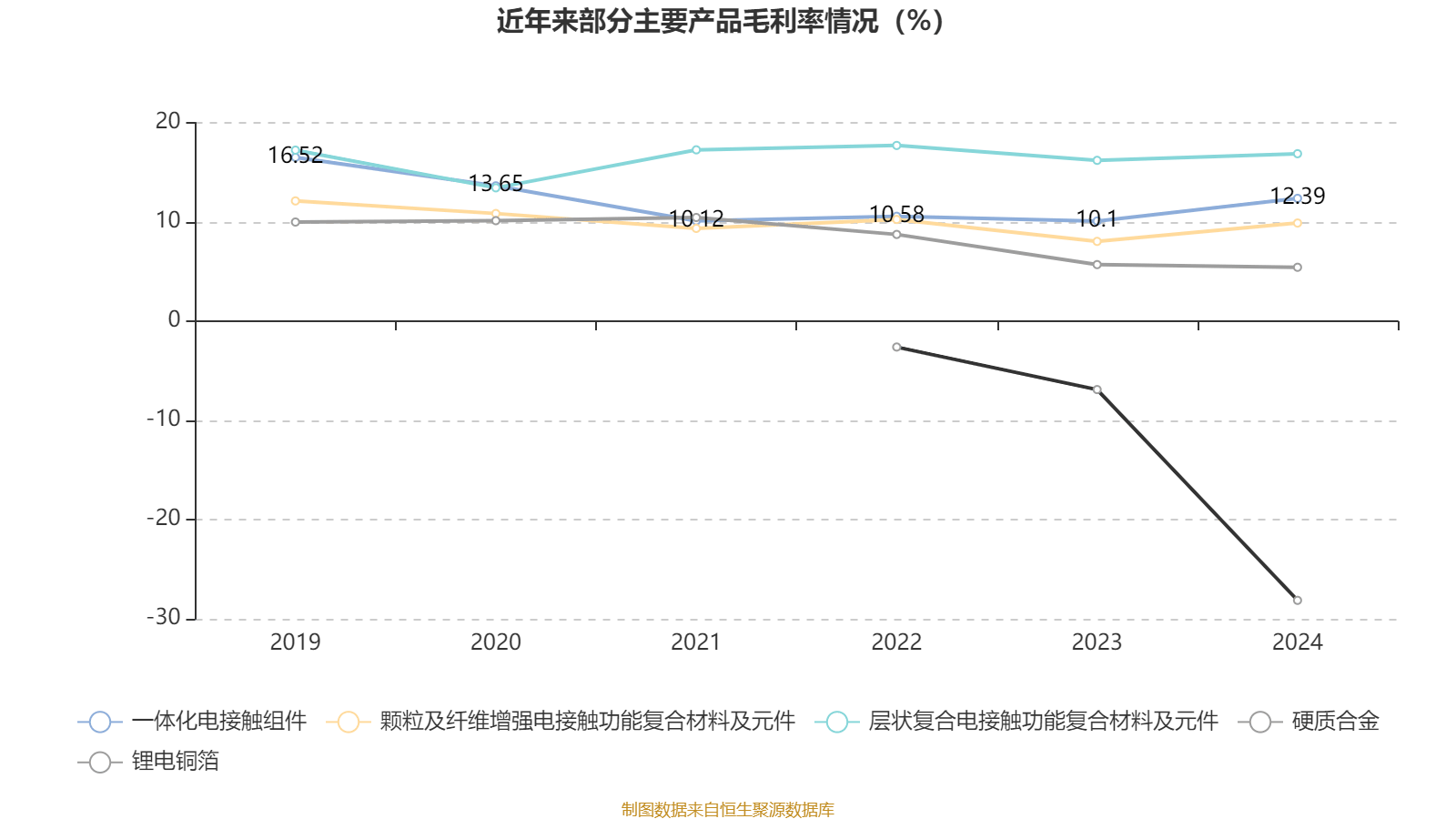 温州宏丰：2024年亏损7367.39万元