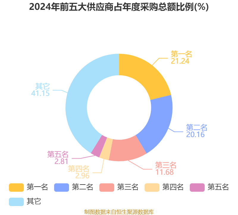温州宏丰：2024年亏损7367.39万元