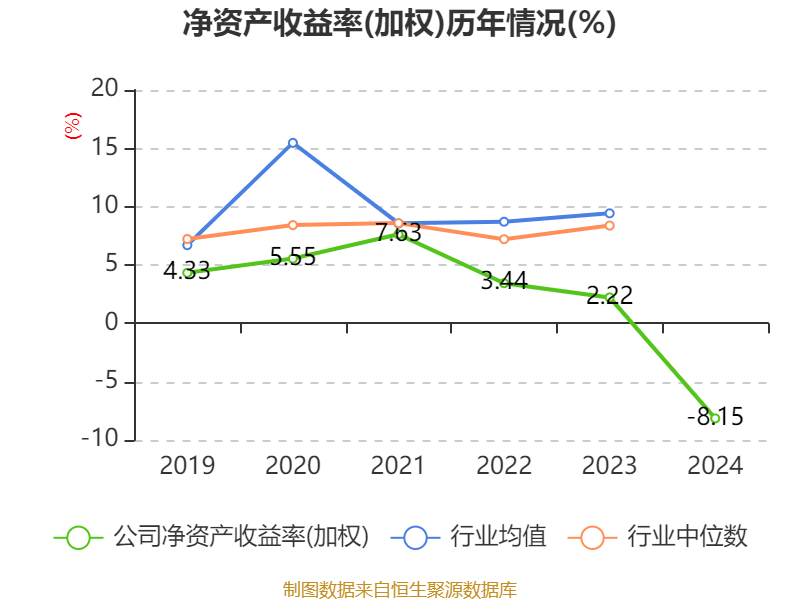 温州宏丰：2024年亏损7367.39万元