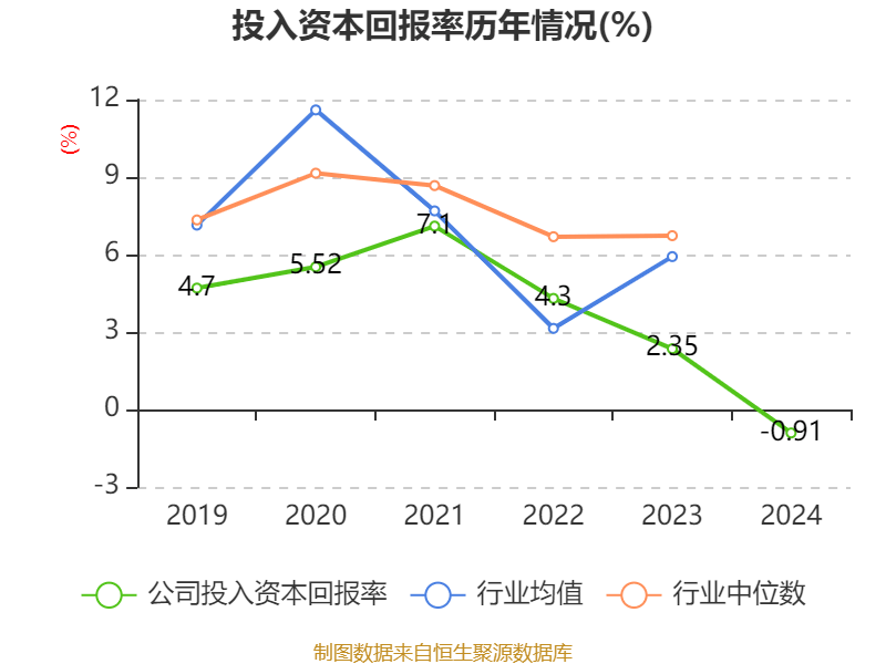 温州宏丰：2024年亏损7367.39万元