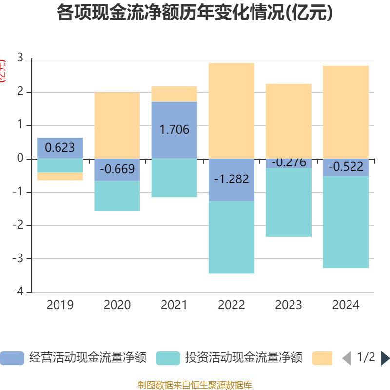 温州宏丰：2024年亏损7367.39万元