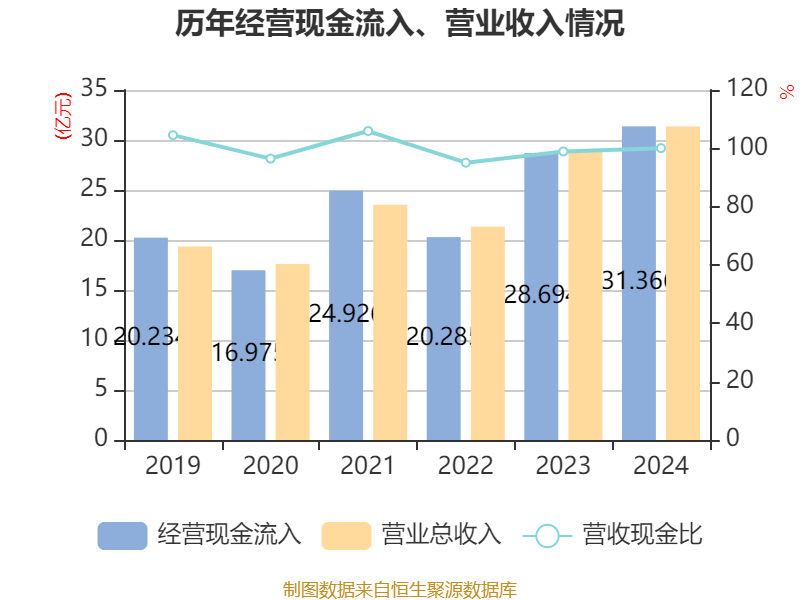 温州宏丰：2024年亏损7367.39万元