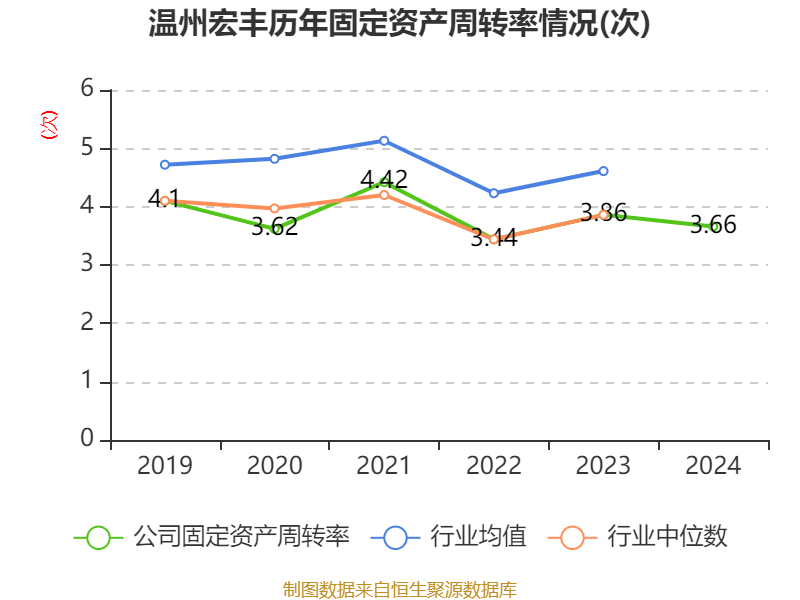 温州宏丰：2024年亏损7367.39万元