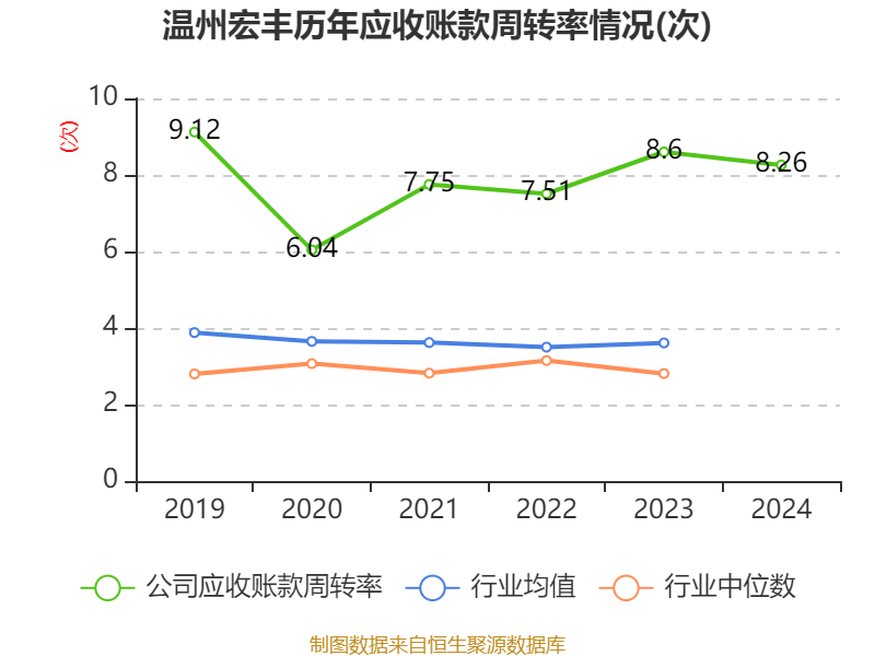 温州宏丰：2024年亏损7367.39万元