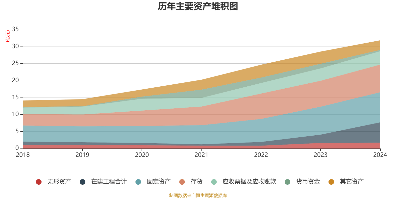 温州宏丰：2024年亏损7367.39万元