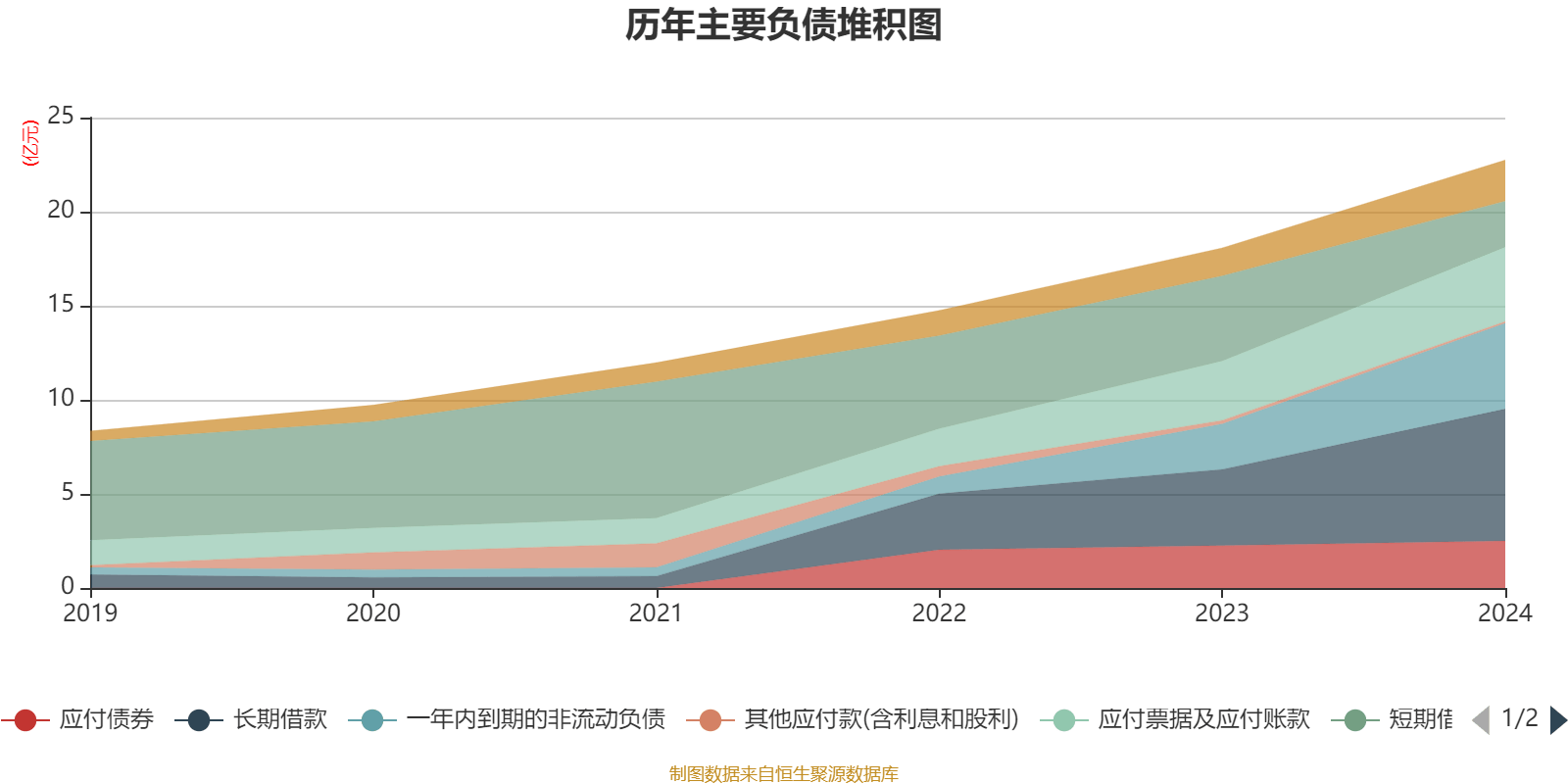 温州宏丰：2024年亏损7367.39万元