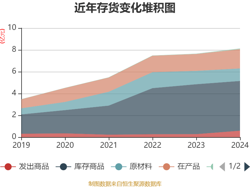温州宏丰：2024年亏损7367.39万元