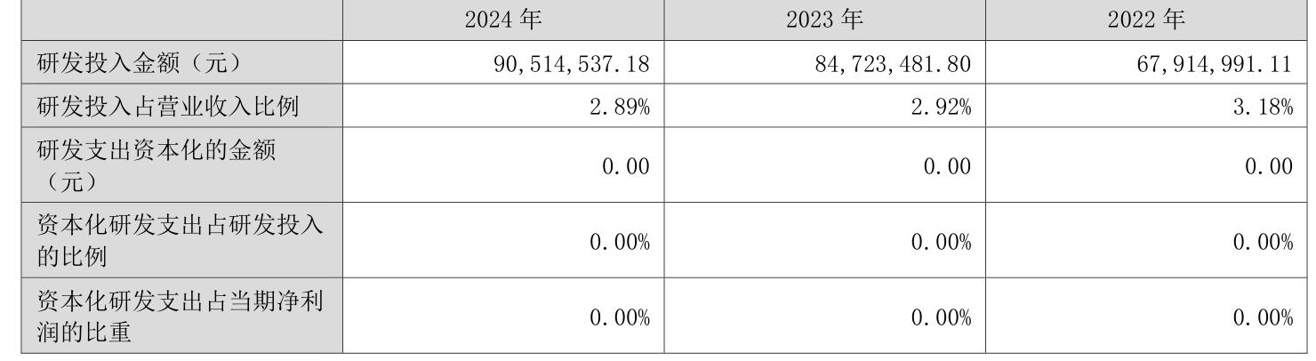 温州宏丰：2024年亏损7367.39万元