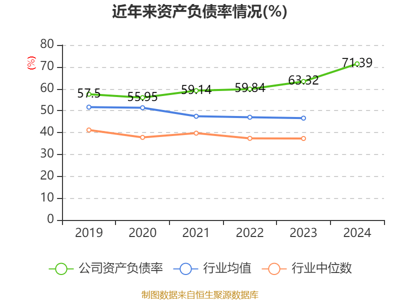 温州宏丰：2024年亏损7367.39万元