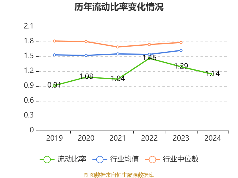 温州宏丰：2024年亏损7367.39万元