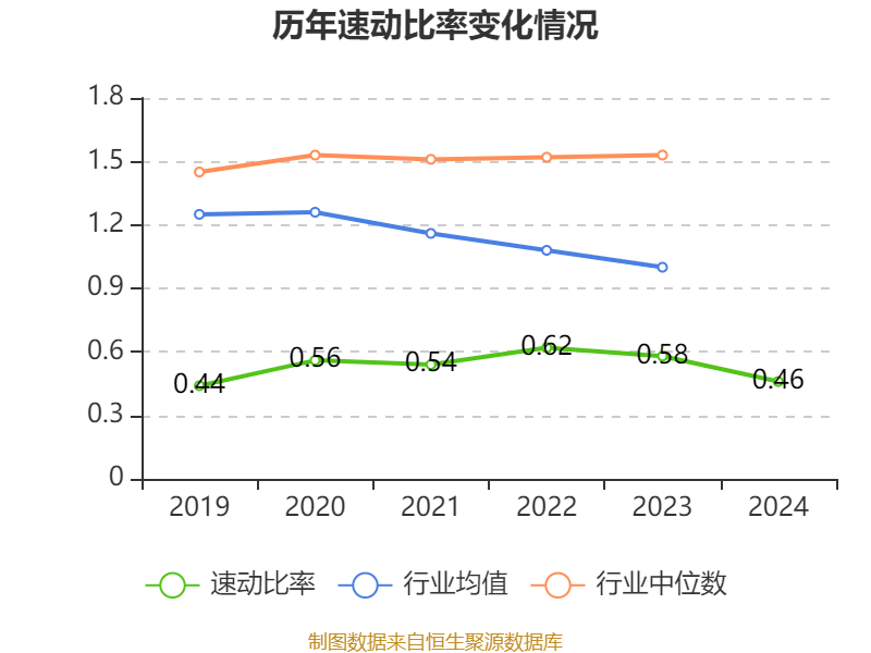 温州宏丰：2024年亏损7367.39万元