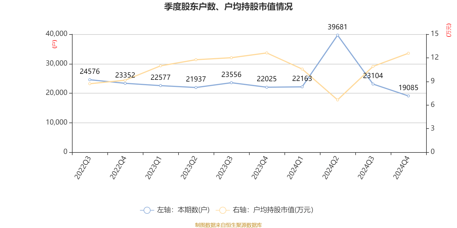 温州宏丰：2024年亏损7367.39万元