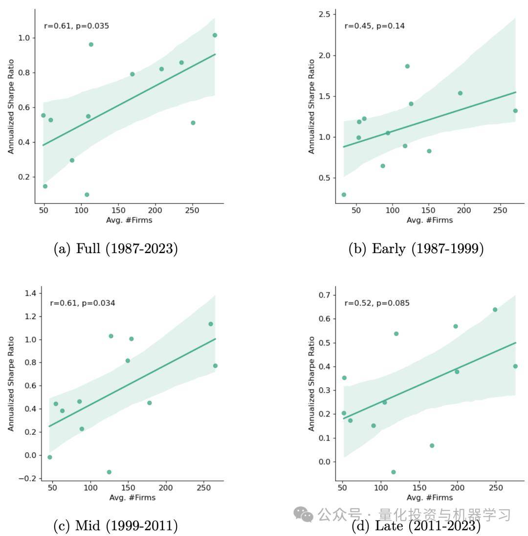 股票收益预测：如何设计跨行业预测的机器学习模型？