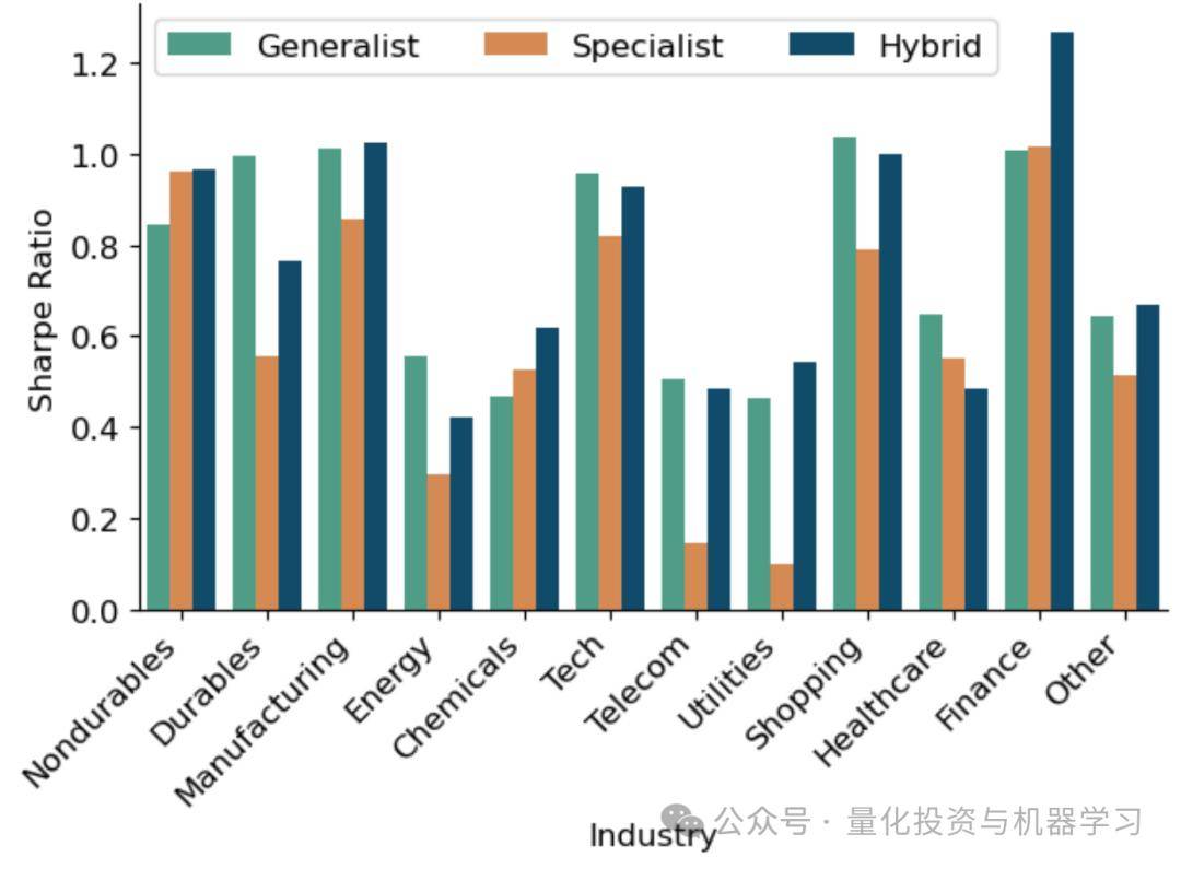 股票收益预测：如何设计跨行业预测的机器学习模型？