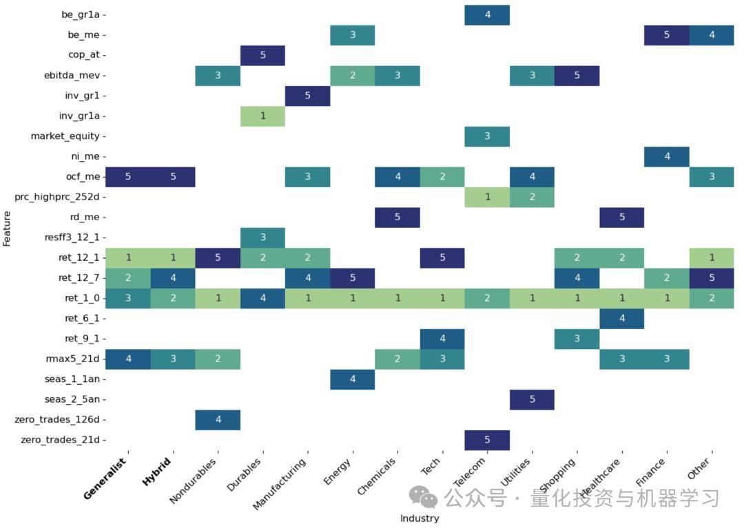 股票收益预测：如何设计跨行业预测的机器学习模型？