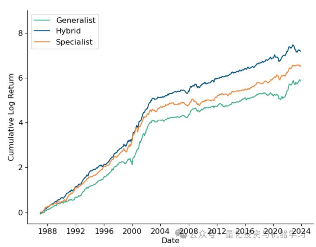 股票收益预测：如何设计跨行业预测的机器学习模型？