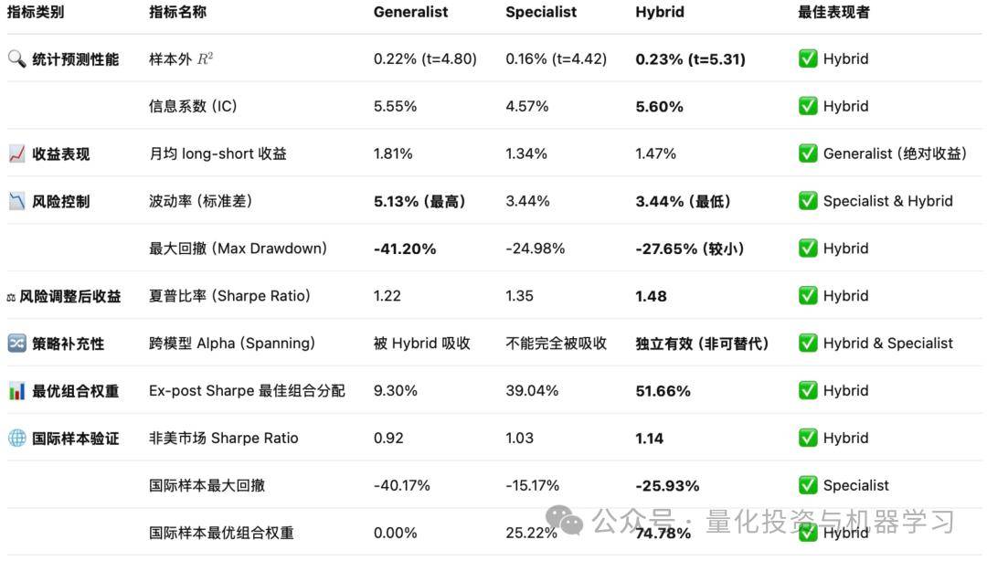 股票收益预测：如何设计跨行业预测的机器学习模型？