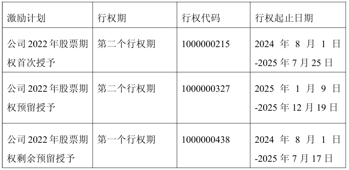 德业股份调整2022年股票期权行权时间，开展2024年权益分派