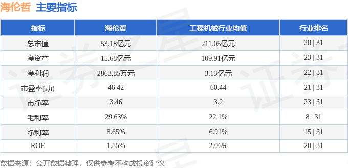 股票行情快报：海伦哲（300201）6月19日主力资金净卖出3164.28万元