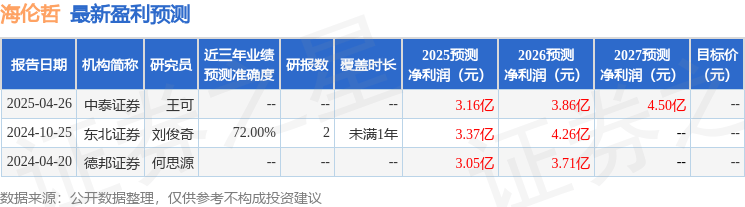 中邮证券：首次覆盖海伦哲给予增持评级