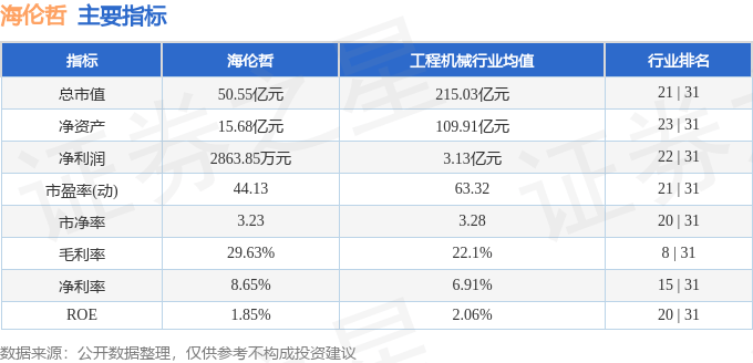 股票行情快报：海伦哲（300201）6月5日主力资金净卖出1148.88万元