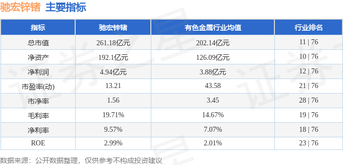 股票行情快报：驰宏锌锗（600497）5月30日主力资金净卖出1057.84万元