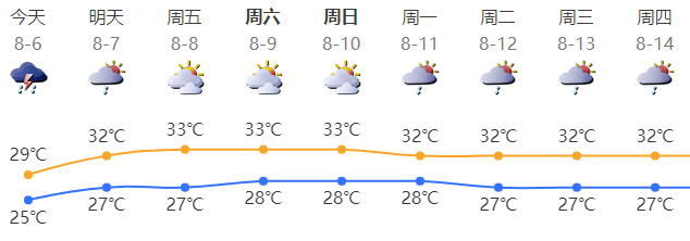 深新早点｜深圳多家超市爆满！超10万人买！官方提醒