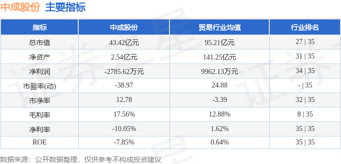 股票行情快报：中成股份（000151）7月29日主力资金净卖出1444.17万元