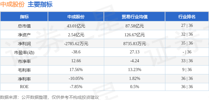 股票行情快报：中成股份（000151）6月5日主力资金净卖出528.10万元