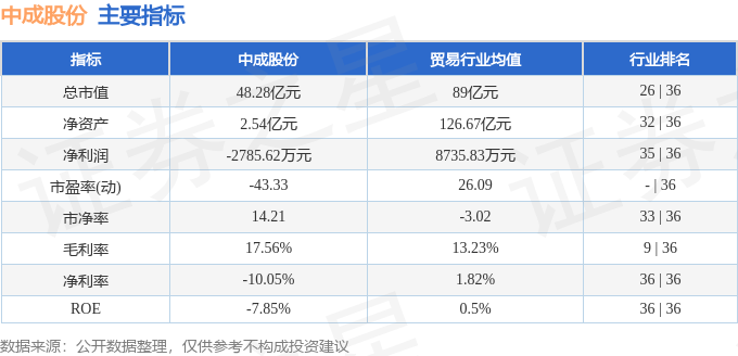 股票行情快报：中成股份（000151）5月15日主力资金净卖出364.89万元