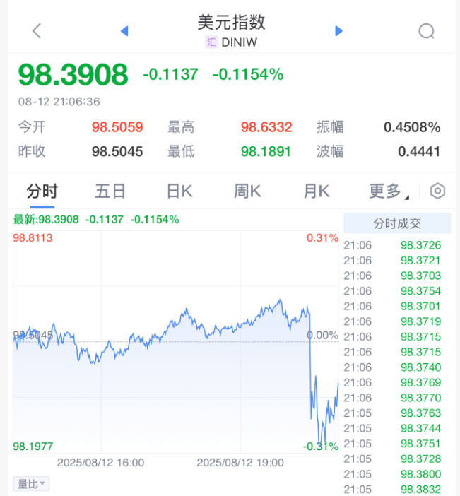 刚刚！美联储，降息大消息！