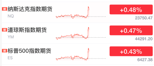 刚刚！美联储，降息大消息！