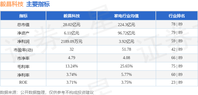 股票行情快报：毅昌科技（002420）8月14日主力资金净买入743.10万元