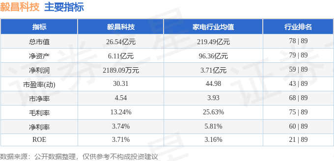 股票行情快报：毅昌科技（002420）7月15日主力资金净卖出791.40万元