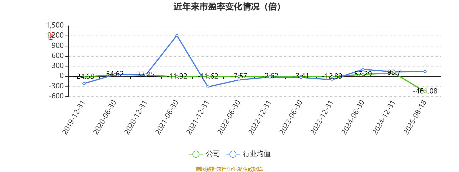 欧菲光：2025年上半年实现营业总收入98.37亿元 同比增长3.15%